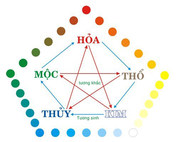 /cam-nang/mach-ban-cach-chon-mau-son-nha-hop-phong-thuy
